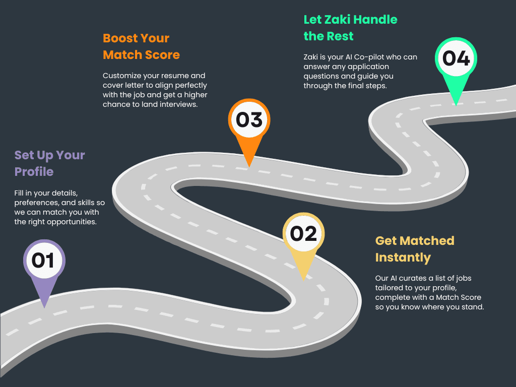 Ziphire HR How it Works